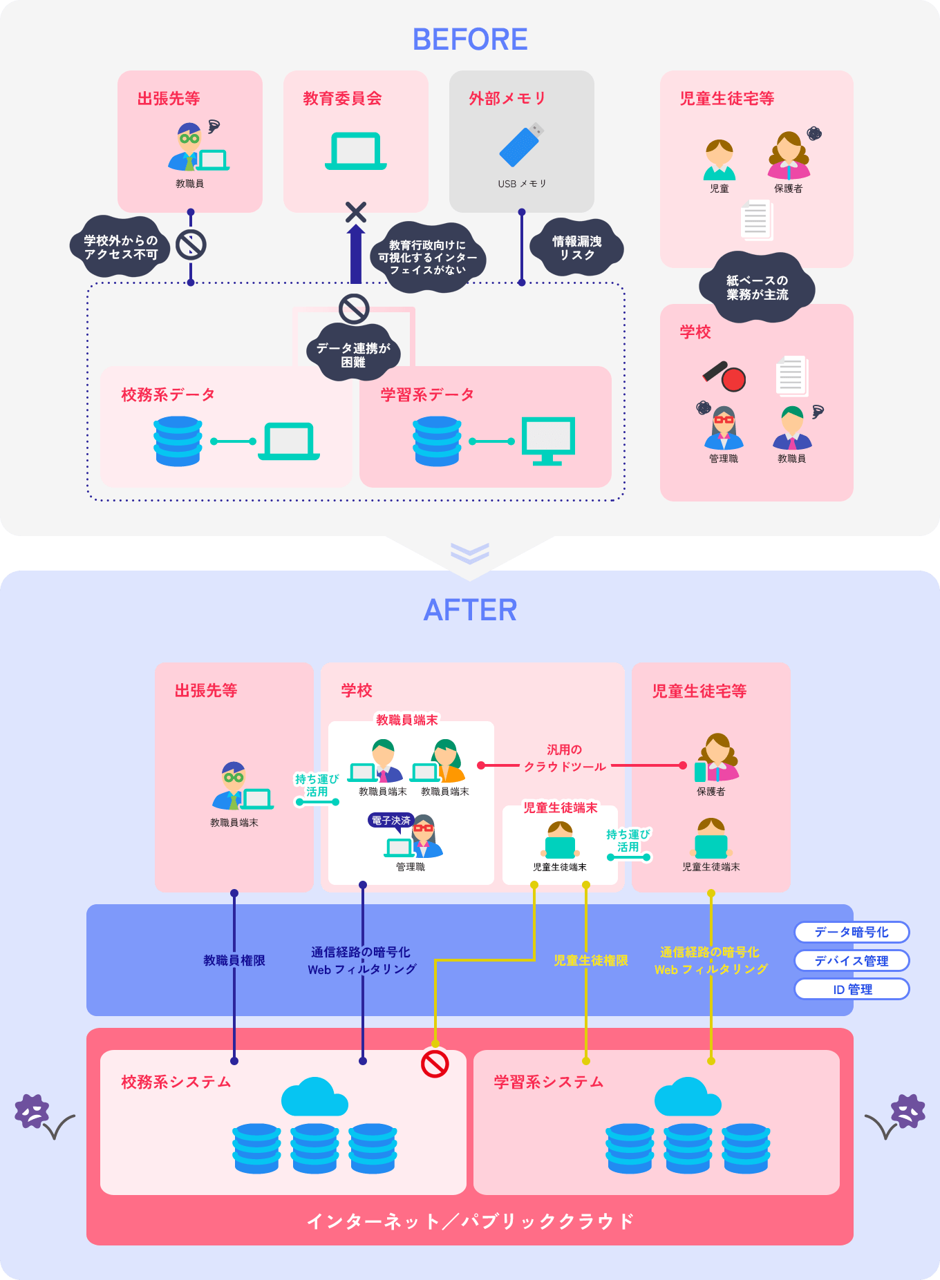 次世代校務DXとは？