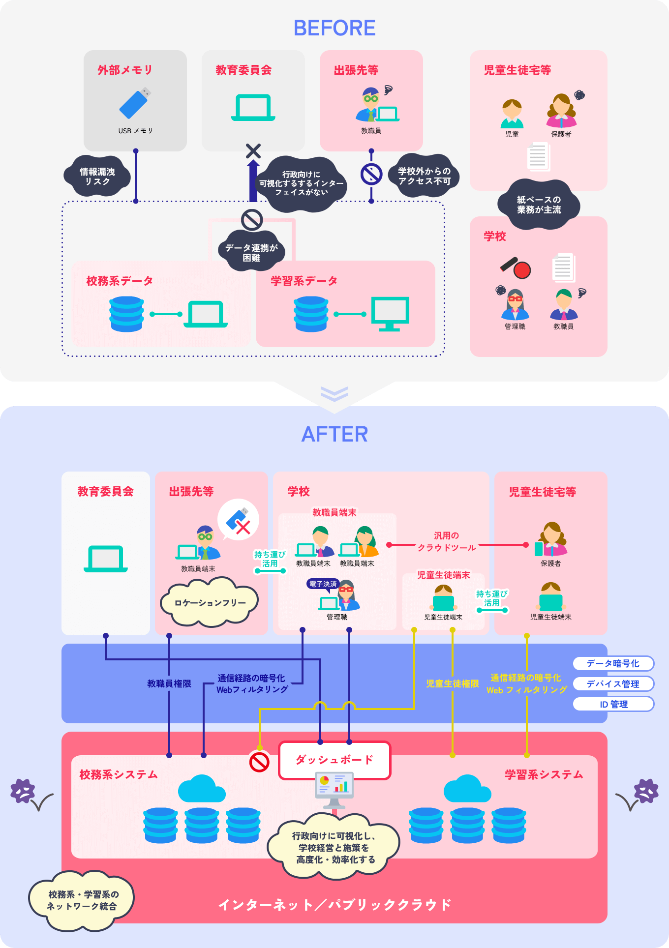 次世代校務DXとは？