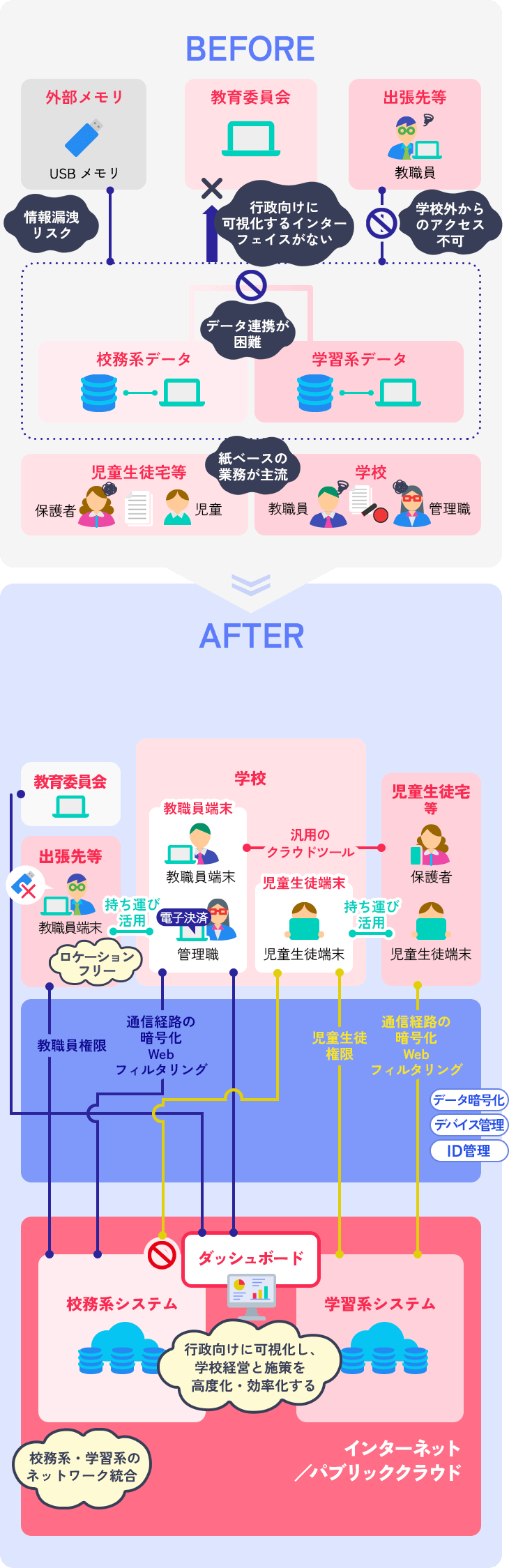 次世代校務DXとは？