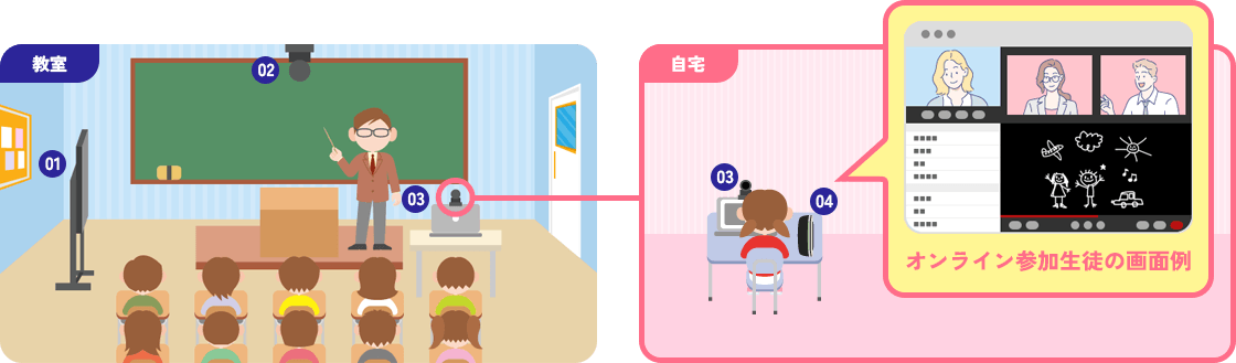 HP Poly製品を軸とした機器構成例