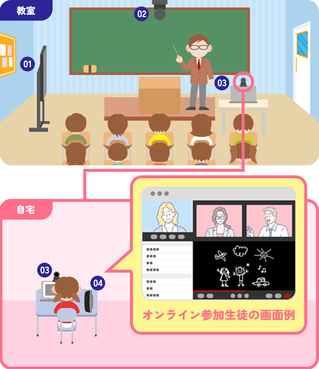 HP Poly製品を軸とした機器構成例