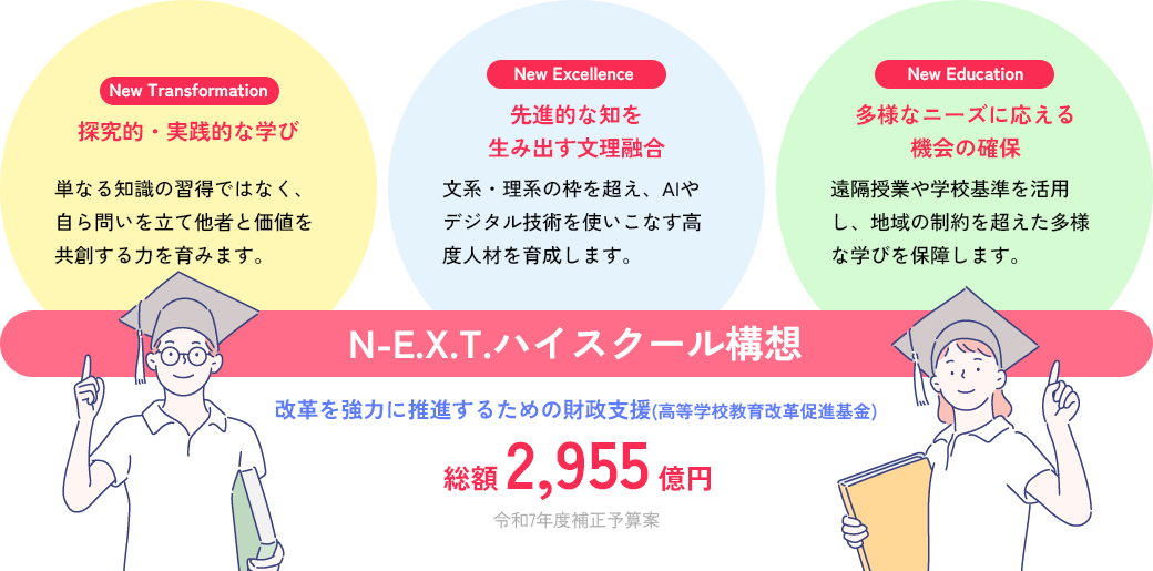 N-E.X.T.構想による3つの教育変革