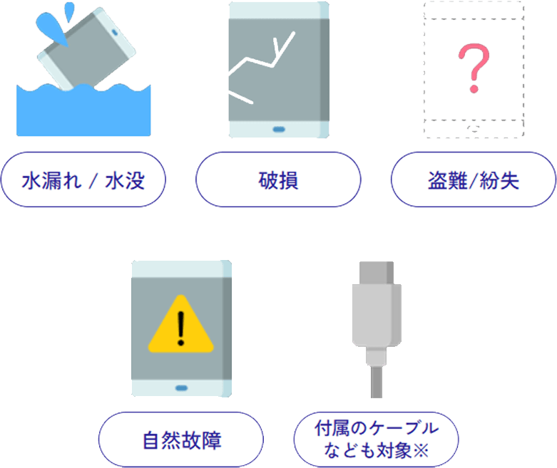 水漏れ／水没、破損、遭難／紛失、自然故障、付属のケーブルなども対象