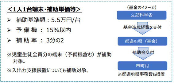 第2期GIGAスクール構想