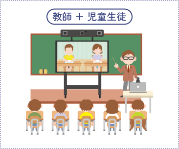 送信側