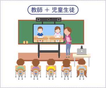 受信側
