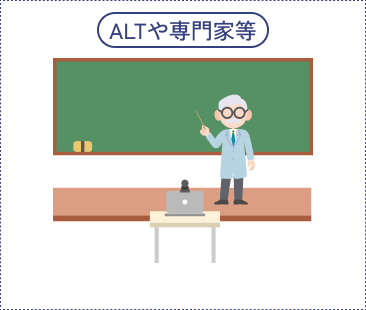 送信側