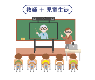 受信側