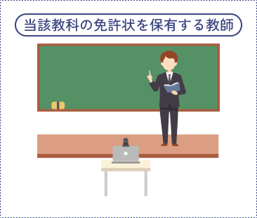 送信側