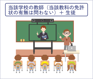 受信側