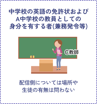 中学校の英語の免許状およびA中学校の教員としての身分を有する者(兼務発令等)