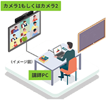 リモート講師