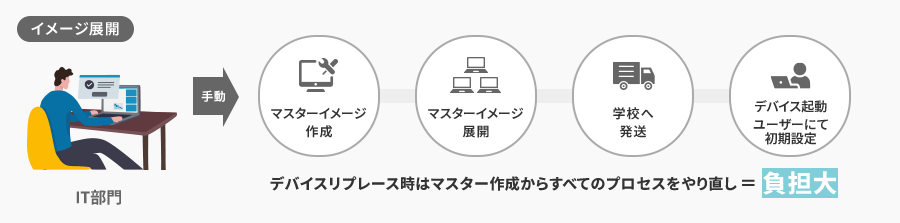 イメージ展開