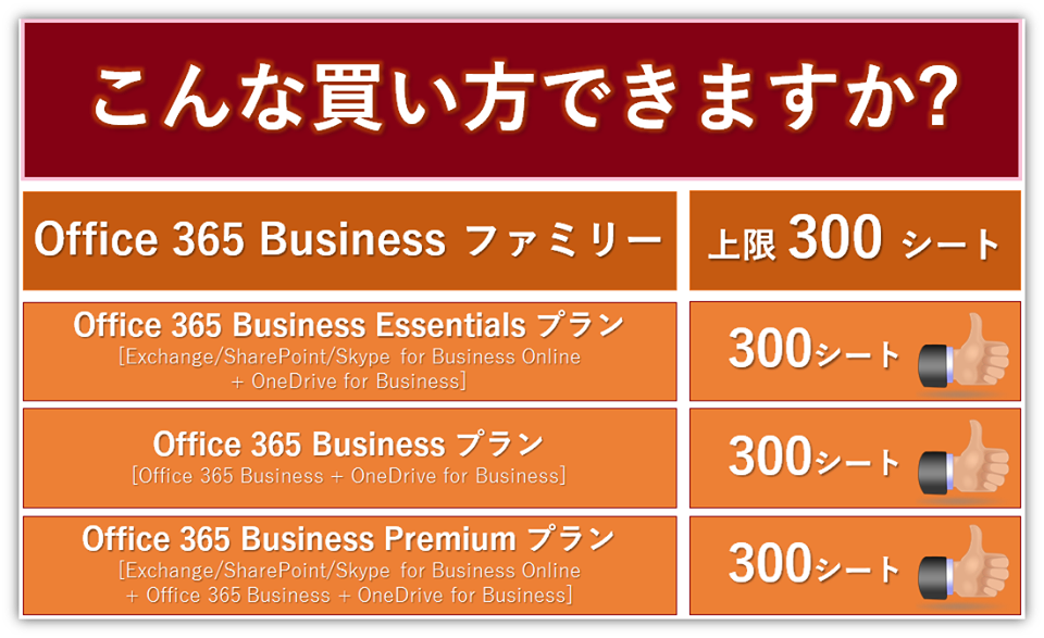 裏ワザ!? Office 365 Businessファミリーのお得な買い方