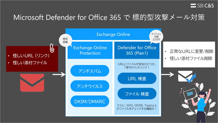 Defender for Office365