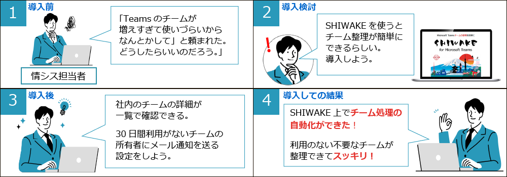Shiwake_image02.png