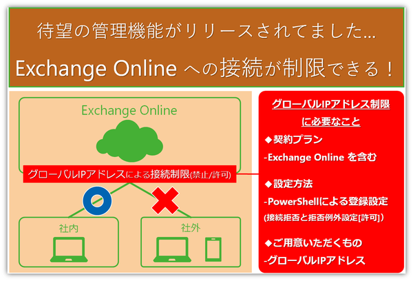 Exchange Online、グローバルIPで接続制限可能に