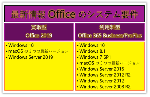 newoffice-systemrequirements-181114.png