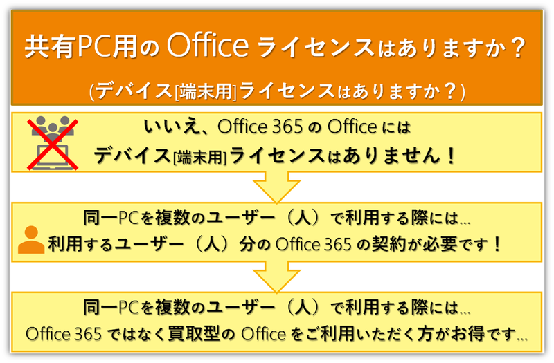 office365-license.png
