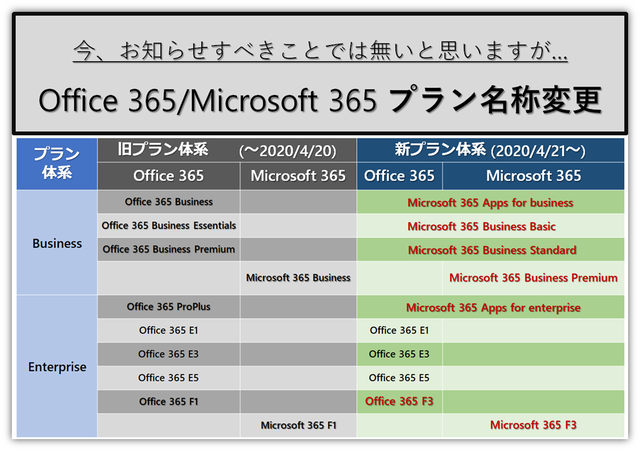 Office 365・Microsoft 365の名称変更まとめ｜Office 365相談センター