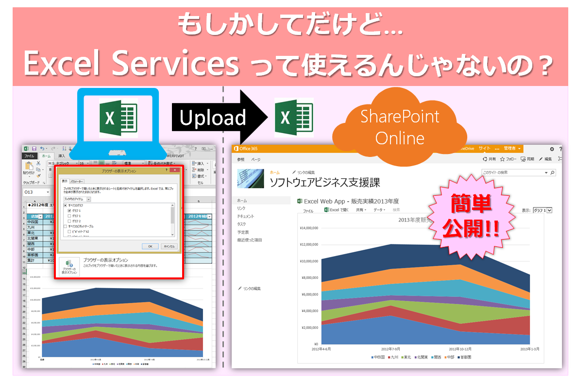 Excel Servicesとは？