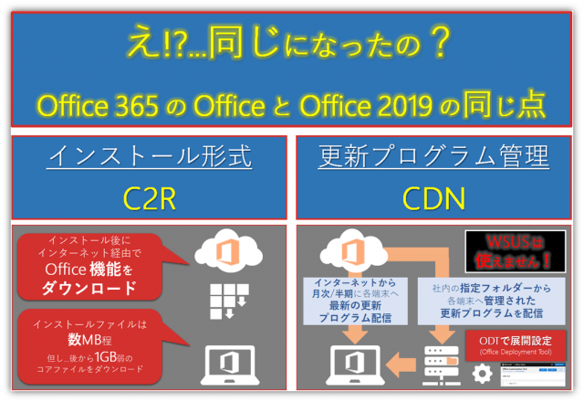 office2019-office365-samepoint-min(2).png