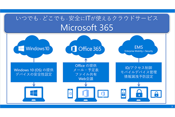 Microsoft 365のご紹介