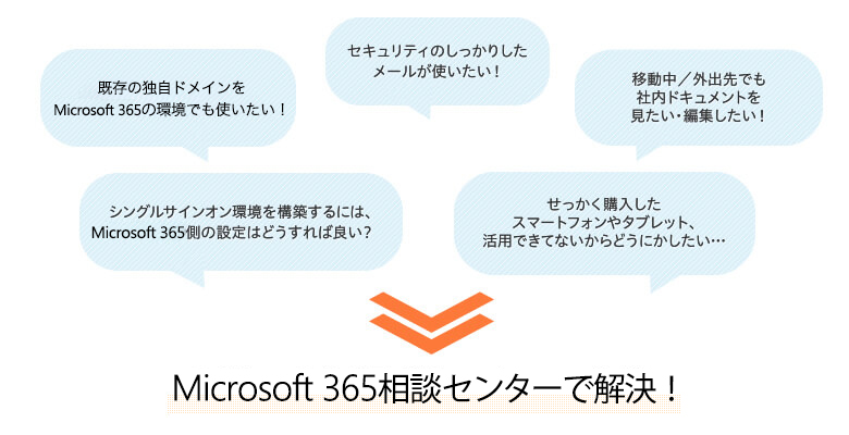 移動中／外出先でも社内ドキュメントを見たい・編集したい！　セキュリティのしっかりしたメールが使いたい！　せっかく購入したスマートフォンやタブレット、活用できてないからどうにかしたい・・・　既存の独自ドメインをMicrosoft 365の環境でも使いたい！　シングルサインオン環境を構築するには、Microsoft 365側の設定はどうすれば良い？　→　Microsoft 365相談センターで解決！