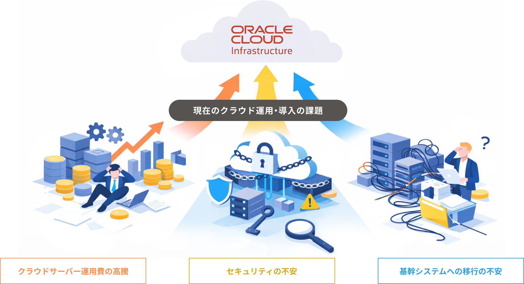 OCIの特徴を表すイメージ図