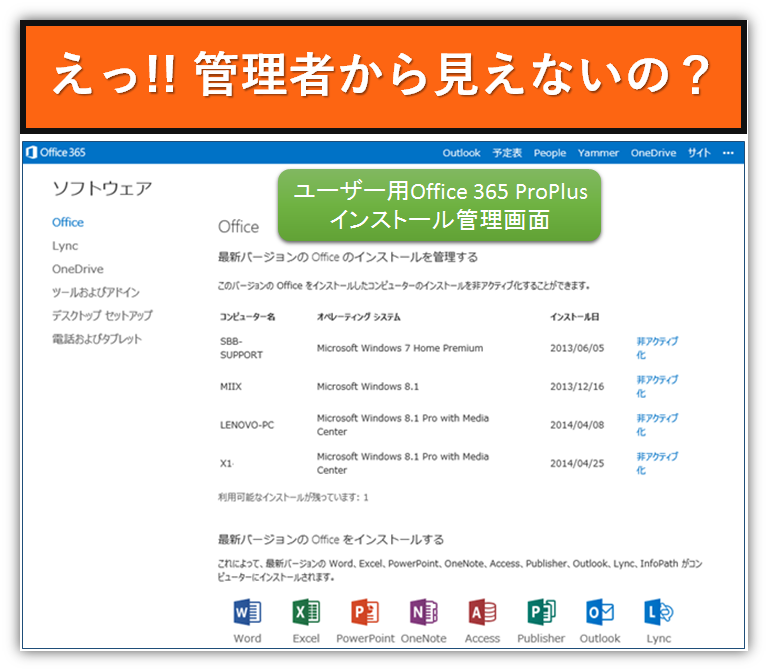 Office 365 ProPlusの利用状況は見えますか？編