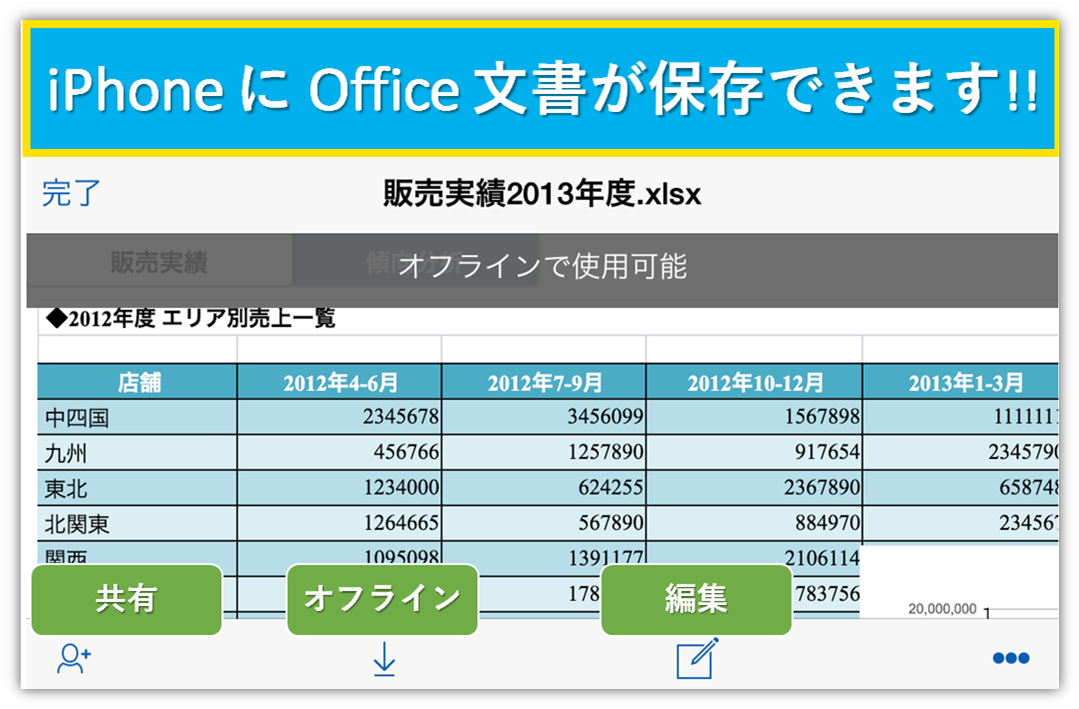 OneDrive for Businessを使って、iPhoneにOffice文書を保存・編集ができます！