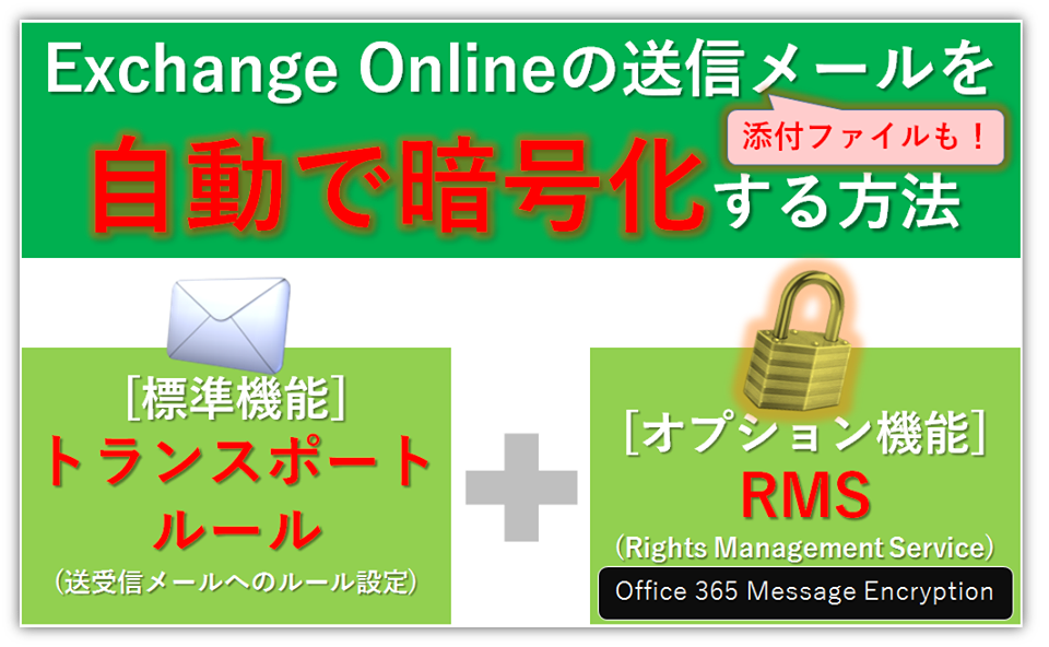 もしも・・・の備え！Exchange Onlineのメール暗号化