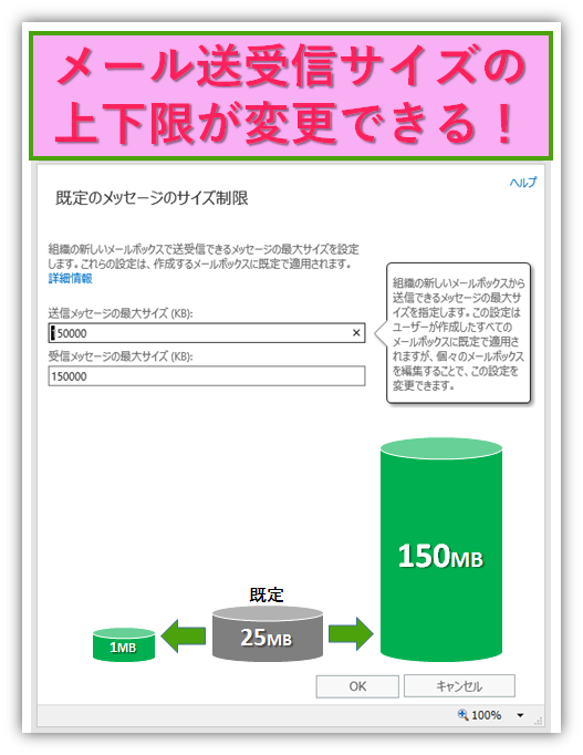 ちょっと嬉しいExchange Onlineメールサイズ設定