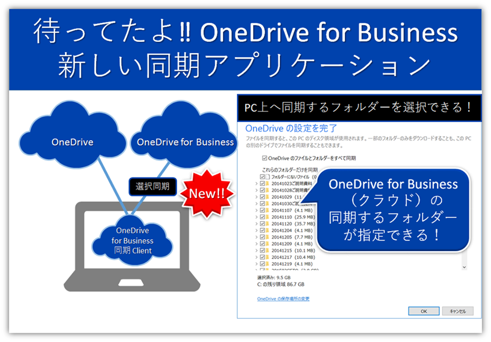 Onedrive For Business同期アプリがバージョンアップ Office オフィス 365相談センターブログ Sb C S