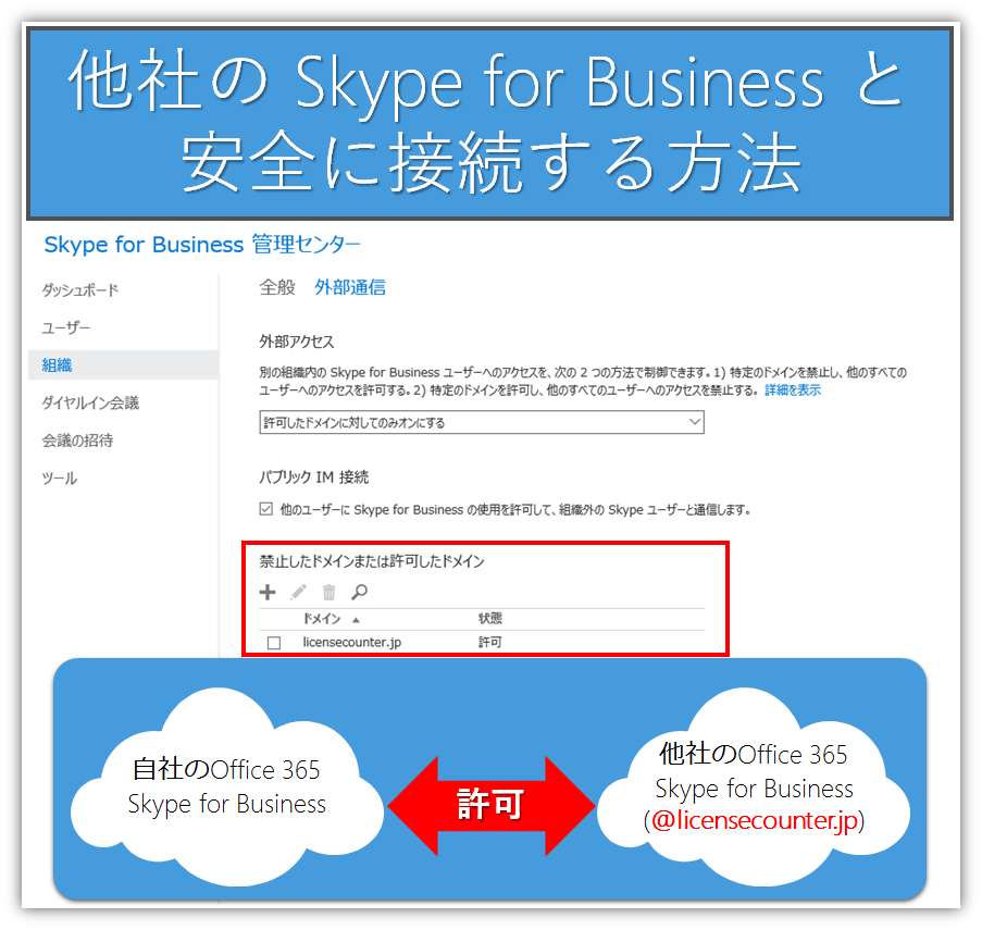 Skype for Businessで他社と会議