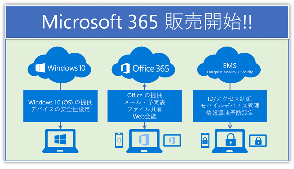 大注目の新サービス「Microsoft 365」って何ですか？ | Office (オフィス) 365相談センター ...