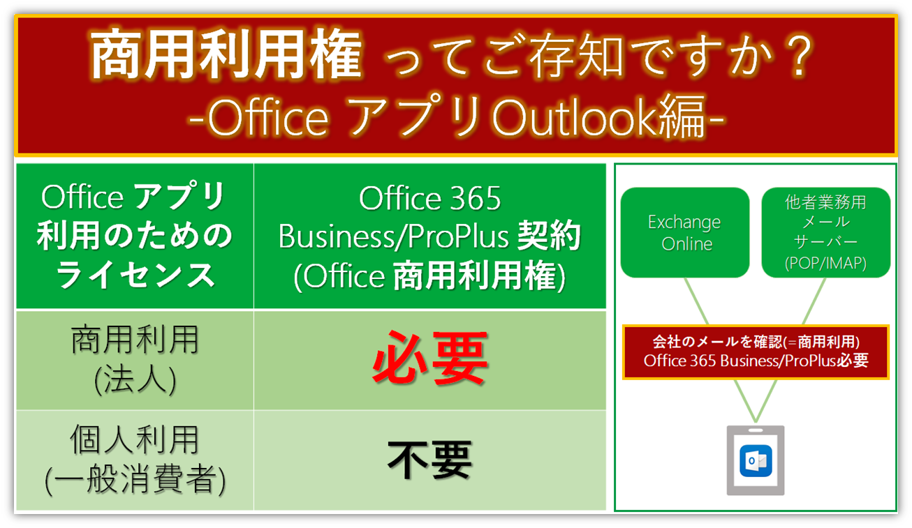 https://licensecounter.jp/office365/blog/171211.png