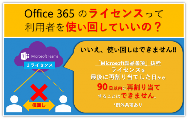 Office 365のライセンスは複数ユーザーで使い回すことができない 真相を解説 Office オフィス 365相談センターブログ Sb C S