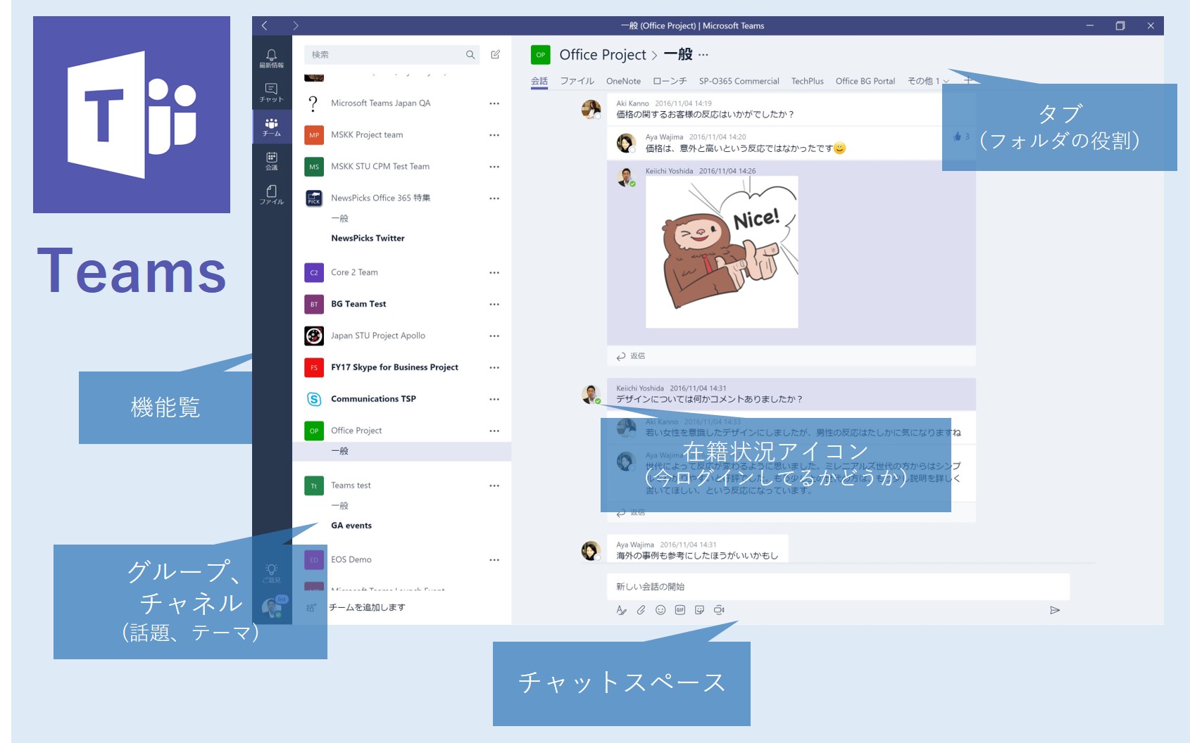 Teams vs. Slack 比較してみた 第二回 | Office (オフィス) 365相談センターブログ ...