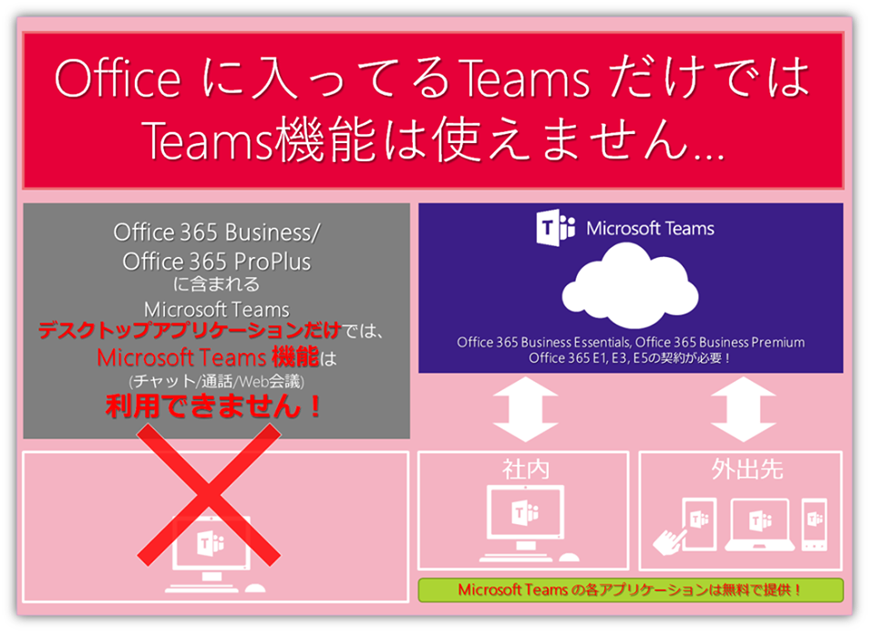 https://licensecounter.jp/office365/blog/Teams20190305.png