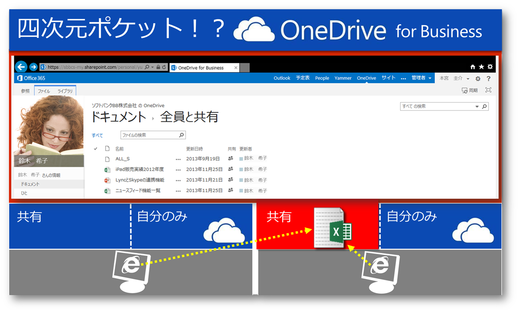 mac onedrive for business shared with me