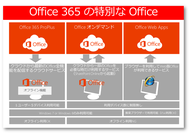 Office 365の特別なOffice　-覚え方は3兄弟！？-
