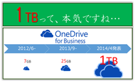 OneDrive for Businessは容量 1TBへ