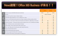 News速報：Office 365 Businessリリース抄訳