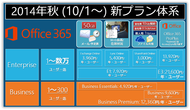 2014年秋モデル！Office 365新プラン体系！