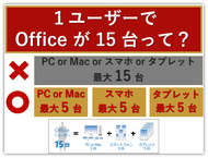 勘違いしないで！PC用Officeが15台ではありませんよ！