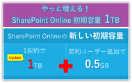 SharePoint Online容量が10GB→1TBに変更！