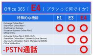 Office 365 「E4」プランは「E3」プランと何が違う？