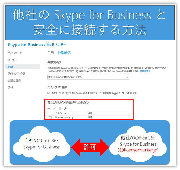 skype for business つなぎから