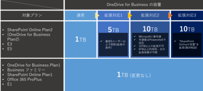 Onedrive business plan2